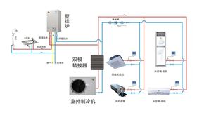 瑞馬燃?xì)獗趻鞝t，雙模空調(diào)