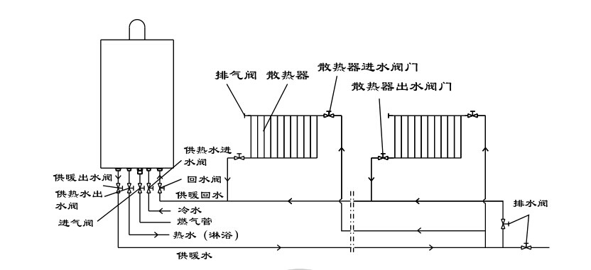 瑞馬燃?xì)獗趻鞝t，壁掛爐安裝