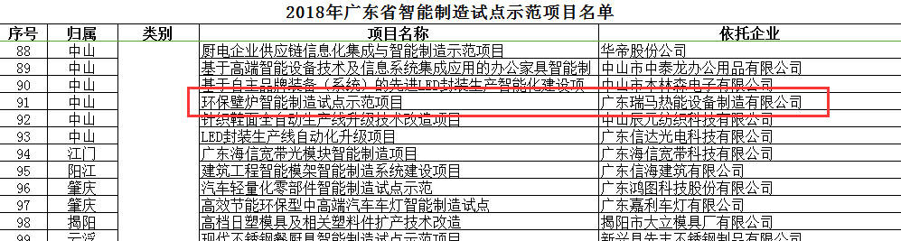 廣東瑞馬被評(píng)為“2018廣東省智能制造試點(diǎn)示范企業(yè)” 廣東瑞馬被評(píng)為“2018廣東省智能制造試點(diǎn)示范企業(yè)”